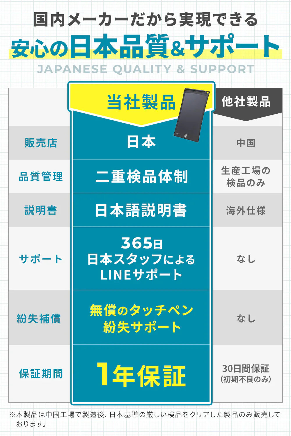 （ホワイト）電子メモ 電子パッド 8.5インチ 厚さ5mm ロック機能付 保存可能 日本製電池使用 メモ帳