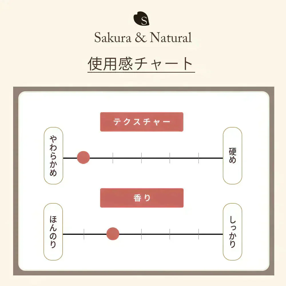 フレグランスクリーム 桜 35g 香水 練り香水 ハンドクリーム 練香水 ねり香水 レディース メンズ 兼用 送料無料 サクラナチュラル