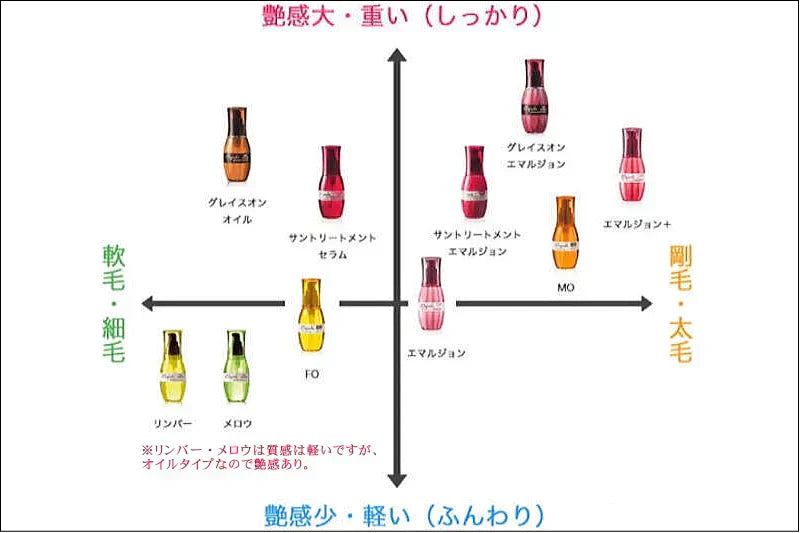 ミルボン エルジューダ エマルジョン120g 【細い髪用】 洗い流さないトリートメント ミルク 乳液 ヘアケア 美容室 サロン専売品 クリームタイプ ヘアパック ダメージケア ヘアオイル ヘアセット ミルボンサロン専売品アウトバス　ヘアケア