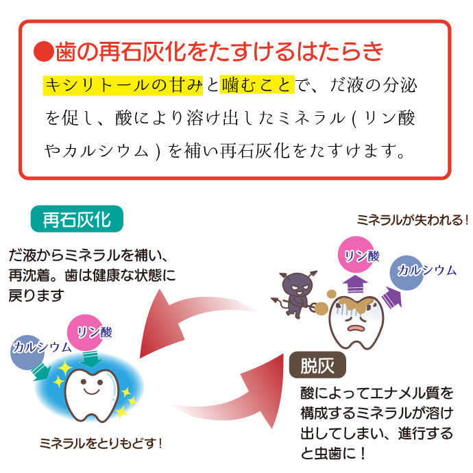 リラックマ キシリトールグミ 1袋(12粒)【メール便送料無料】