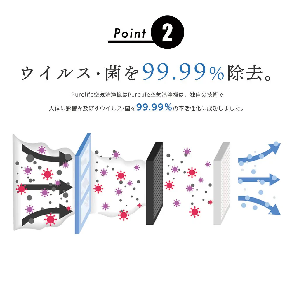 空気清浄機 Purelife B 80㎡タイプ NT-D002B – カウシェ