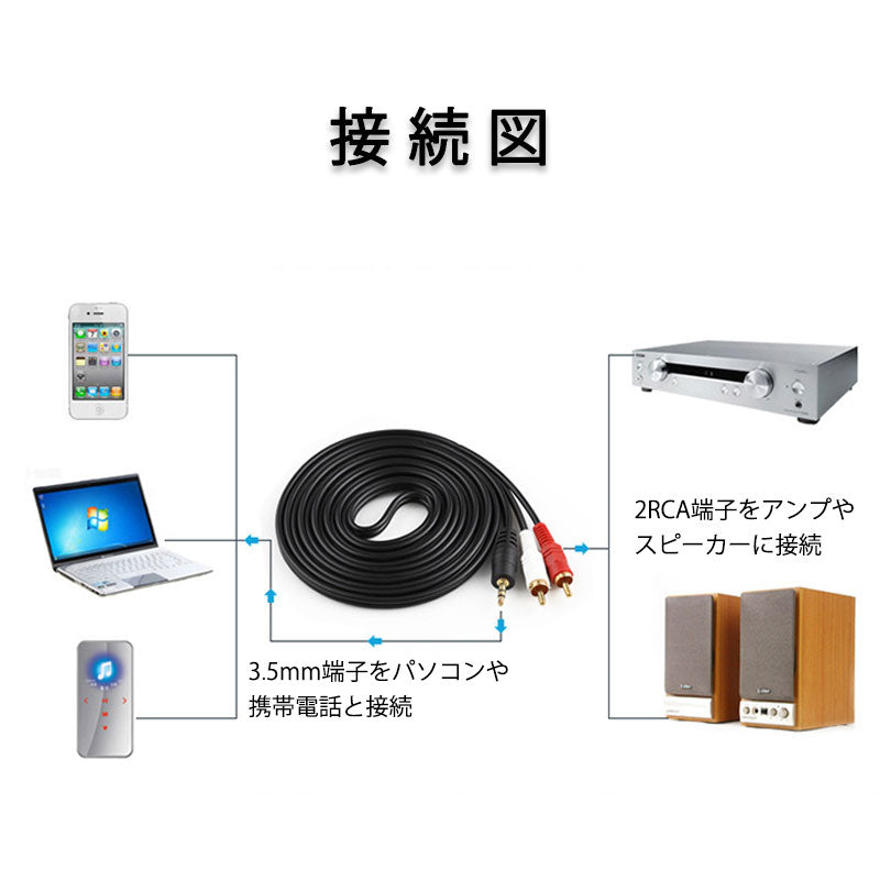 3.5mmオス RCAオス 1.5メートル 変換ケーブル RCA端子赤/白⇔3.5mm AUX 端子 変換アダプタ AV 2Pin スマホ スピーカー アンプ オーディオ設備の接続