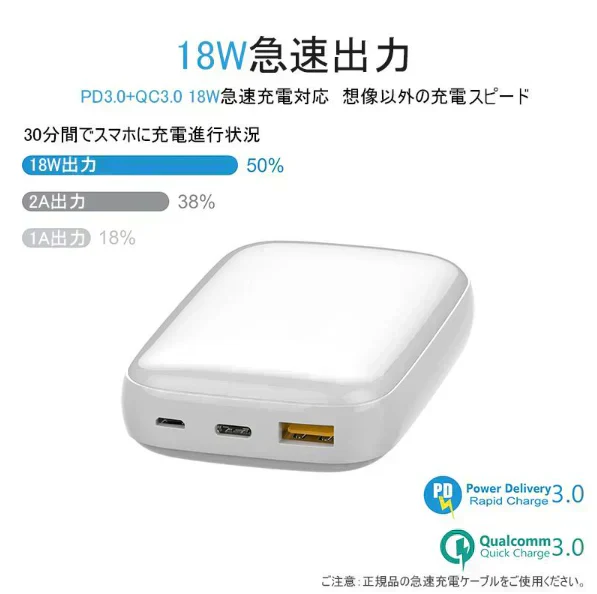 【ホワイト】モバイルバッテリー 13000mAh QuickCharge3.0 携帯充電器 急速充電 残量表示ラン iPhone/iPad/Android/Type-C対応 スマホ/タブレット対応 PSE認証
