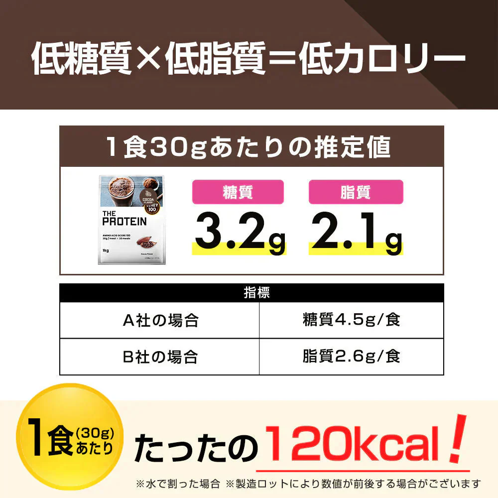 【販売中】プロテイン 1kg ココア風味 ザプロ THE PROTEIN  ホエイプロテイン WPCプロテイン ぷろていん プロテイン ザプロ 武内製薬 甘すぎない 低糖質 高 タンパク質 低脂質 筋トレ 置き換えダイエット ダイエットプロテイン ビタミン アミノ酸