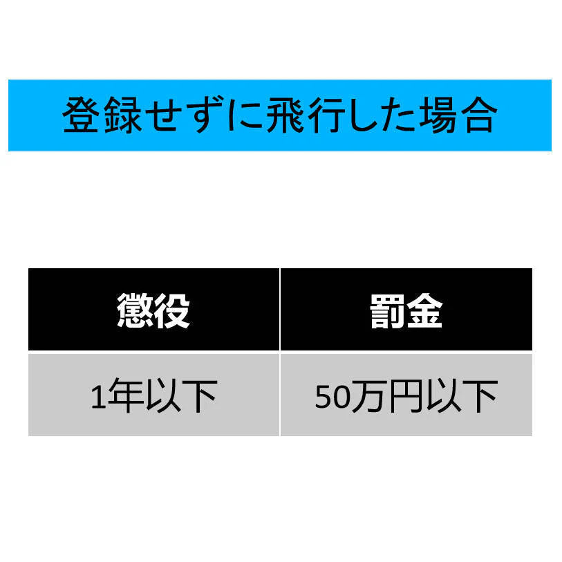 ドローン SG107 4K カメラ付き mini 室内 プレゼント スマホ操作 200g以下 初心者入門機 ラジコン 日本語説明書 無人航空機登録申請代行サービス付き