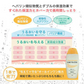 【単品】ヘパリン類似物質 ヒルドプレミアム 薬用ジェルオールインワンゲル 200g 医薬部外品