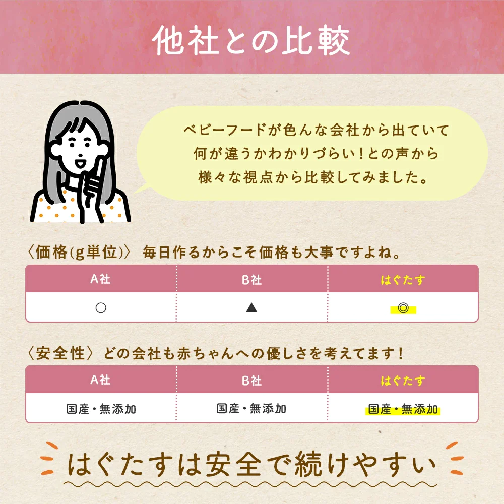 はぐたす　納豆パウダー　離乳食　70g　ベビーフード　ドッグフード　無添加　国産