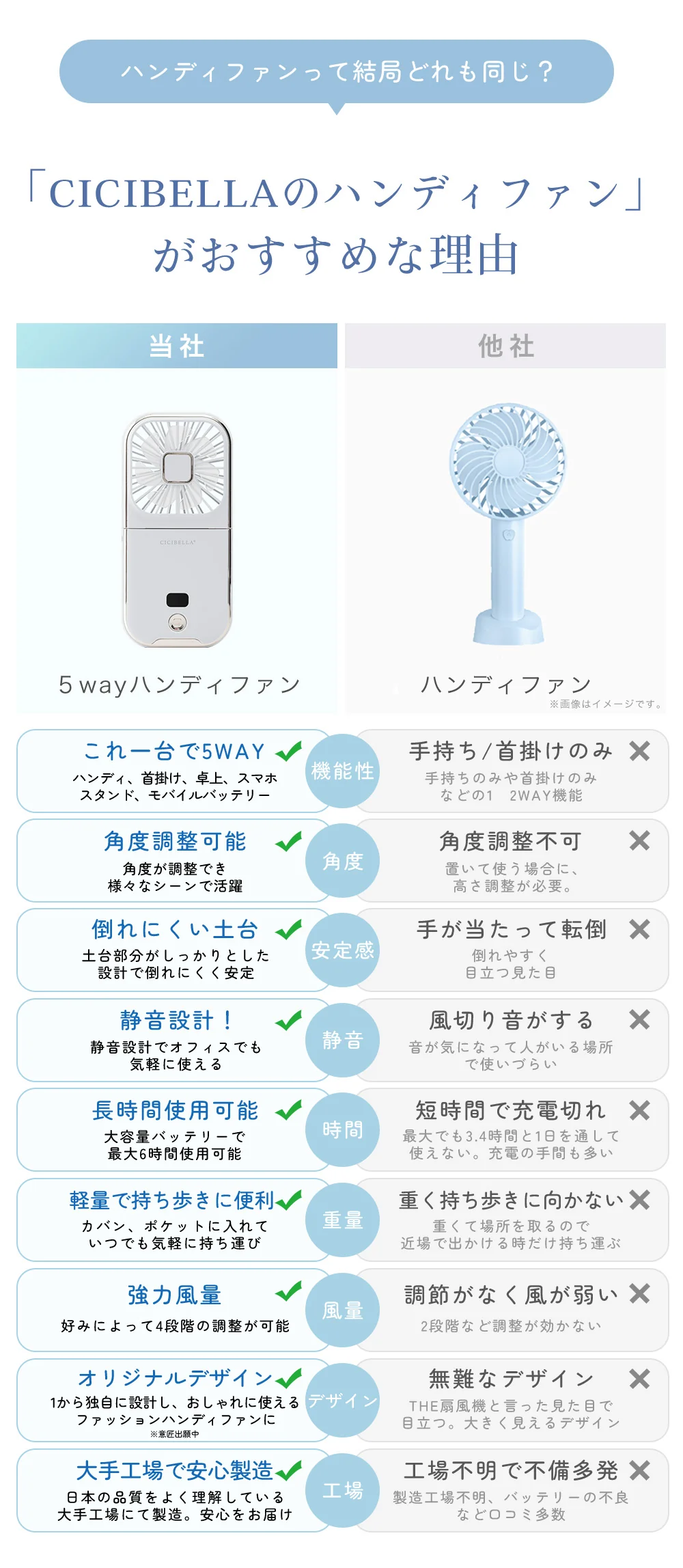 【多機能デザイン！】＼ダスティブラウン 1台／扇風機 ハンディファン扇風機 軽量 静音 手持ち扇風機  多角度調整 静音設計 携帯扇風機 首掛け扇風機 小型扇風機 卓上扇風機 4段階風量調節 折り畳み扇風機 USB扇風機 暑さ対策 ハンディ扇風機