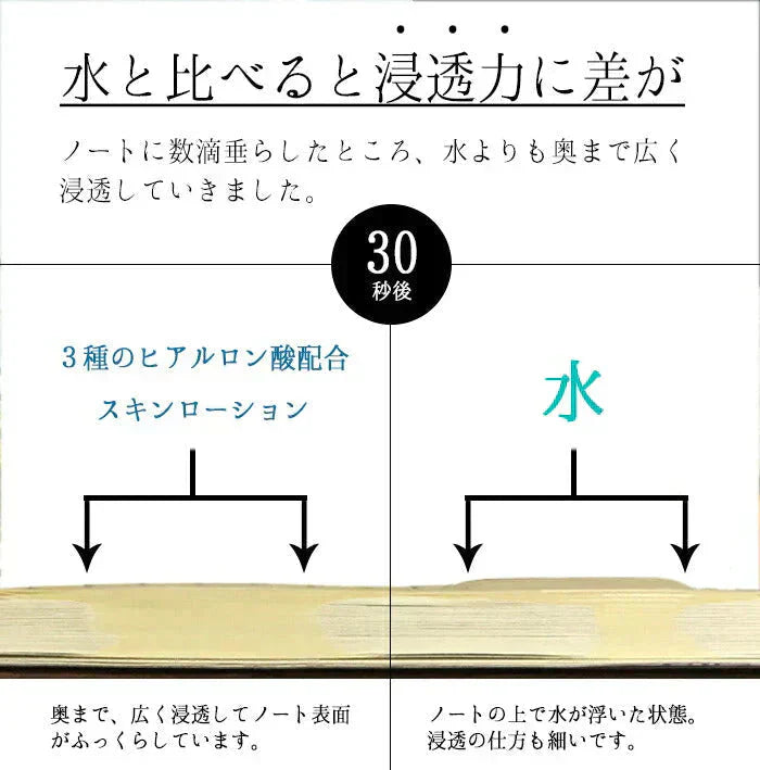 3種のヒアルロン酸配合スキンローション 600ml◆ 化粧水 おすすめ 潤い 美白 大容量 お徳用 スキンケア メンズ 男女兼用 無添加 無香料 乾燥肌 敏感肌 保湿