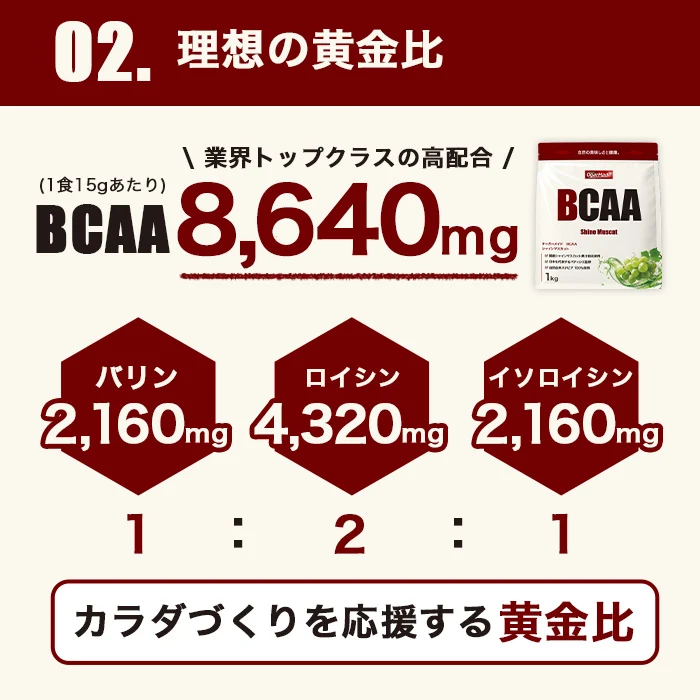BCAAお試しセット 5種類 フレーバー 人工甘味料が気になる方 オールインワン 国内製造 (OgarMade) オーガーメイド