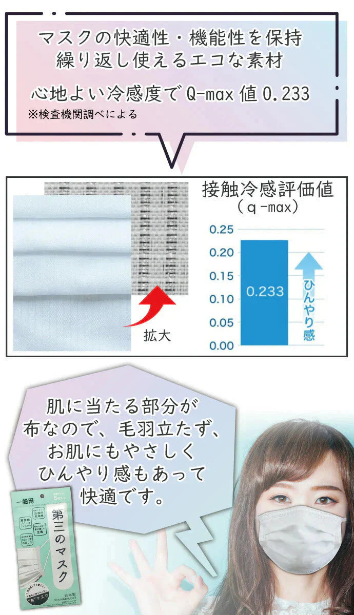 第三のマスク 普通サイズ 4パック(5枚/パック) 日本製 マスク 肌荒れしないマスク 【90×175mm】【BFE/VFE 99％カット PM2.5/花粉 ブロック】 不織布マスク 布マスク 丸井織物 全国マスク工業会【メール便送料無料】