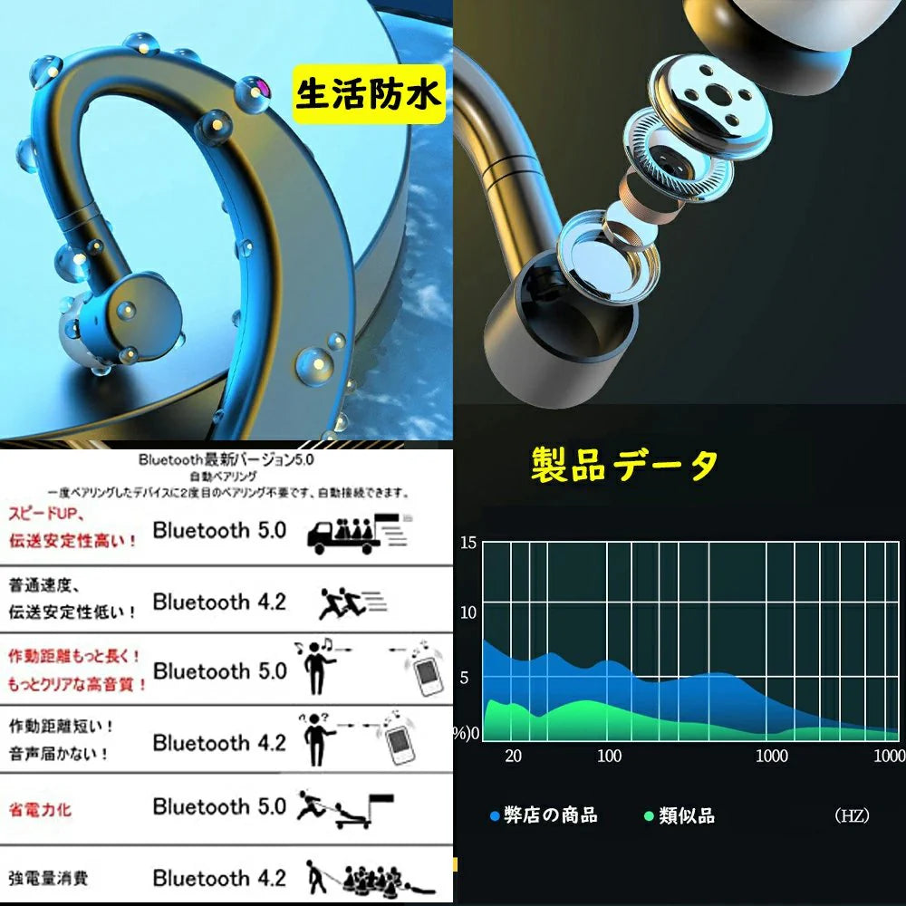 Bluetooth ヘッドセット 超大容量バッテリー 自動接続 V5.0 片耳 左右耳兼用 高音質 長持ちイヤホン CSRチップ搭載 マイク内蔵 ハンズフリー通話 日本語取扱書 携帯電話用 iOS android 対応 w137B(ブラック)
