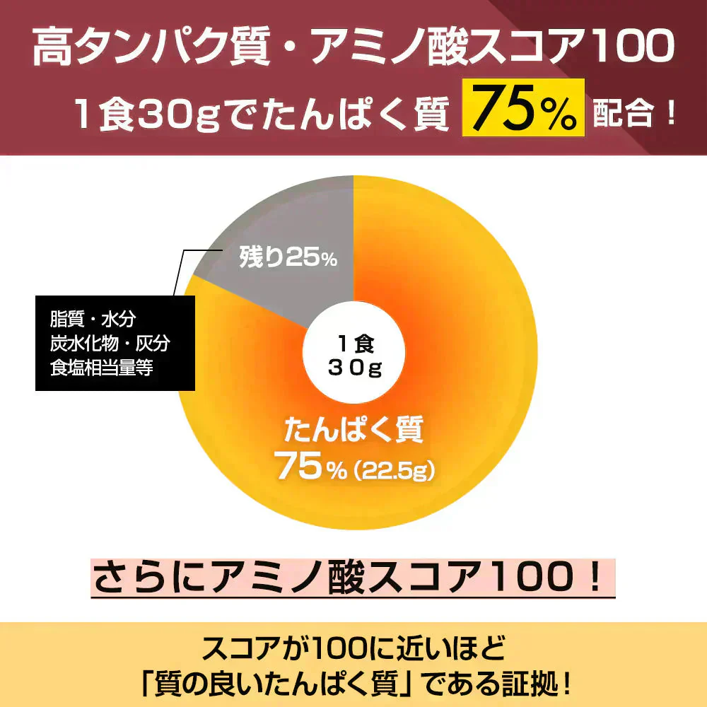 【終了】プロテイン 1kg 安納芋風味 ザプロ THE PROTEIN ホエイプロテイン WPCプロテイン ぷろていん プロテイン ザプロ 武内製薬 甘すぎない 低糖質 高 タンパク質 低脂質 筋トレ 置き換えダイエット ダイエットプロテイン ビタミン アミノ酸