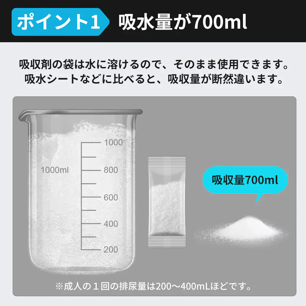 【多機能携帯トイレ】 ＼1袋4枚入り×10袋／災害対策 携帯トイレ いつでもどこでも ポータブルトイレ 簡易トイレ 除菌 消臭 非常用トイレ 防災グッズ コンパクト 渋滞 介護 防災グッズ 登山 災害 緊急 アウトドア キャンプ 車 車内泊 避難所 男女兼用