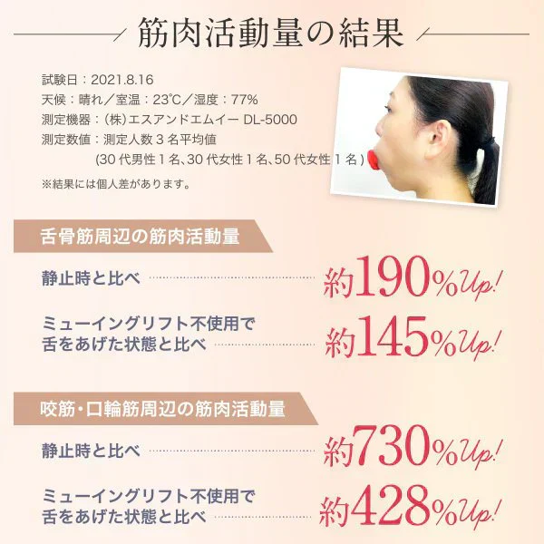 ミューイングリフト 口周り フェイスライン トレーニング スッキリ 顔のもたつき 口の中から鍛える 次世代美顔器 NAOMI 元パリコレモデル