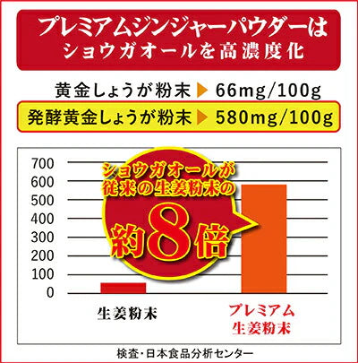 【送料無料】 プレミアムジンジャーパウダー50g 【代引不可】 スーパー生姜 高知県産 黄金生姜 生姜粉末 しょうがパウダー ジンジャーパウダー  乾燥ショウガ 無添加 温活 冷え対策 生姜 しょうが ショウガ 国産