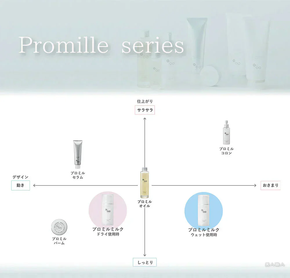【プロミルオイル 150ml】ヘア ハンド ボディ全てに使えるケアオイル サロン専売品 アウトバストリートメント ボディオイル 乾燥  ヘアセット 美容室 サロン専売品 ヘアパック ボディケア ヘアケア ハンドケ 髪だけじゃなく 全身に使える万能トリートメントオイル ストレートヘア リフェノール 潤い ハリ アミノ酸 吸着力 保湿力 ケラチン 大豆イソフラボン 性ホルモン ヘア ボディオイル アウトバストリートメント ヘアケア スタイリング プロミル