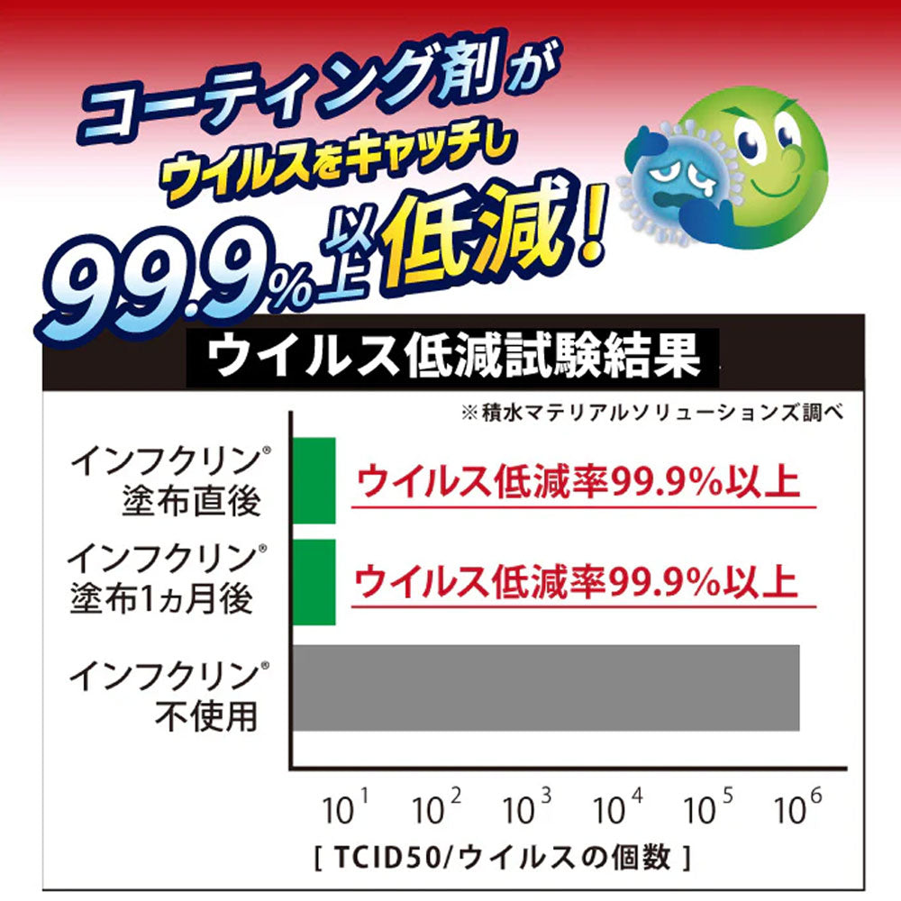 除菌アルコール UYEKI インフクリン ウイルス対策 スプレー 250mLＸ3本