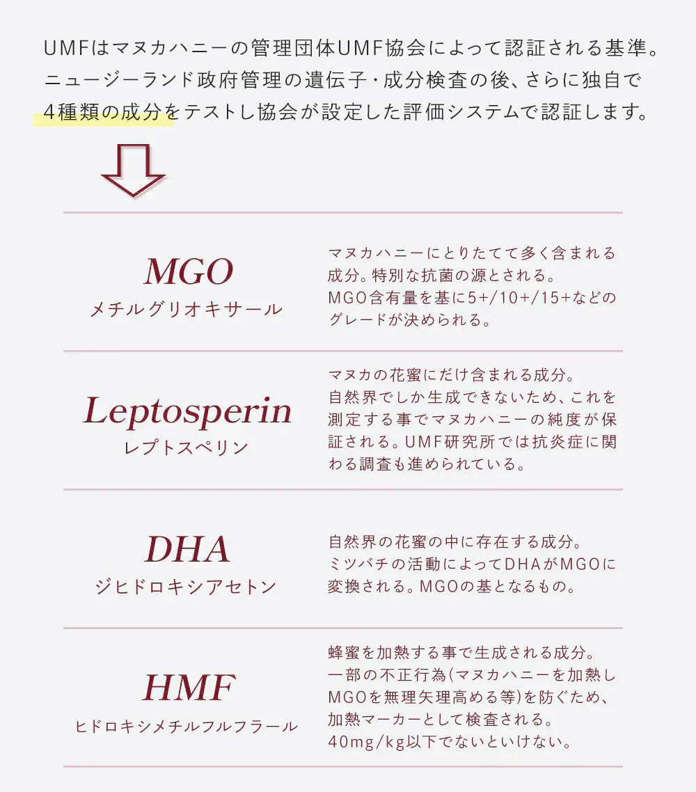 マヌカハニー UMF15+ [500g] MGO512～825 UMF協会認定【Taylor Pass ＆ マリリニュージーランド マヌカハニー】 生 はちみつ 非加熱 無添加 蜂蜜 モノフローラル 【送料無料】