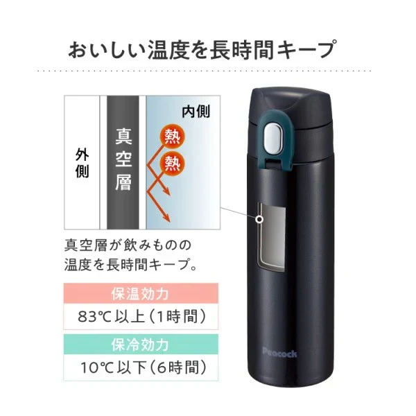 Peacock ピーコック ワンタッチマグボトル0.3L AKN-30 AKS ハートミント まぐボトル