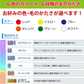 歯ブラシ タフト24 ( SS / レッド ) 10本セット オーラルケア【メール便送料無料】