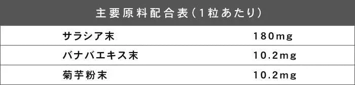 サラシア《約12ヶ月分》 送料無料 健康 サプリメント サプリ ダイエット サラシア  糖分 炭水化物【大容量】
