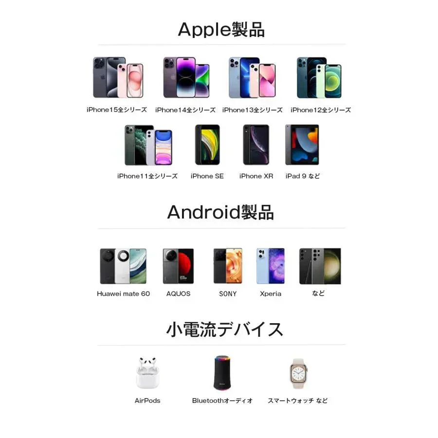 【セール中・iphone充電器2点セット】iPad/Android/iPhone 20W 充電器 30分で最大60％まで充電 モバイル充電器 PSE認証 防火カバー iPhone14/13/12/11/SE2/Pro/max/Xperia/AQUOS全機種対応 AC充電器 アダプター Type-C充電器 PSE認証