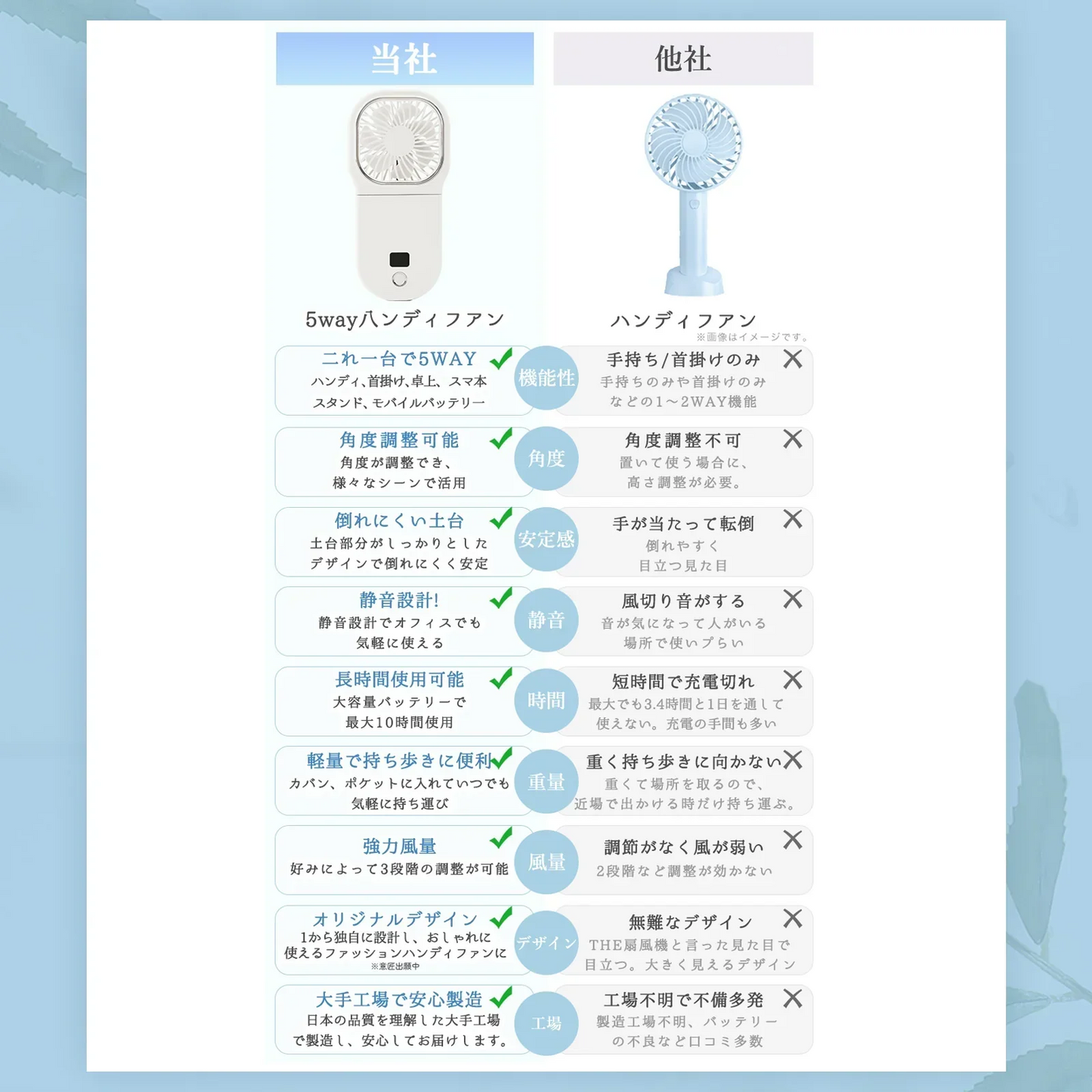 【超強風！超静音！】＼グレージュレース 1台／扇風機 ハンディファン 扇風機 180°折りたたみ 扇風機 4段階風量調節 7枚羽根 ミニ扇風機 小型扇風機 充電式USB扇風機 携帯扇風機 静音 手持ち 5way扇風機 コンタクト 卓上 せんぷうき扇風機