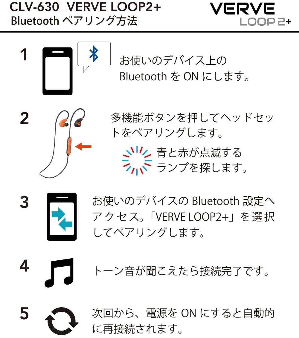 超軽量防水ワイヤレスイヤホン モトローラ Motorola Verve Loop2+ CLV-630【エコ得】
