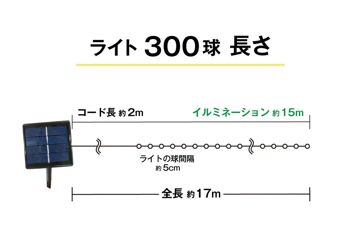 イルミネーション ソーラー ストレートライト 暖色 17ｍ 300球 クリスマス イルミ 屋外 led 防水 自動点灯 8パターン点滅 国華園