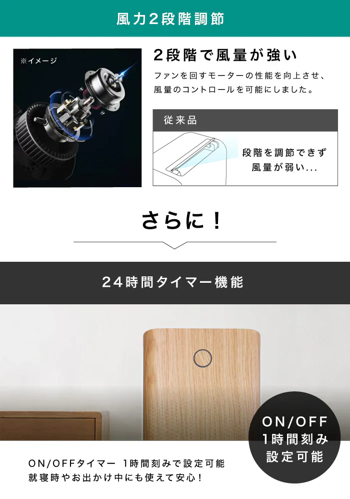 2024年最新モデル-■ 瞬除湿 コンプレッサー式 除湿機 除湿器 湿気対策 除湿乾燥機 乾燥器 乾燥機 空気清浄 マイナスイオン コンパクト 衣類乾燥除湿機 結露 梅雨 部屋干し 室内干し おしゃれ おしゃれ カビ対策 洗濯物 衣類乾燥 扇風機
