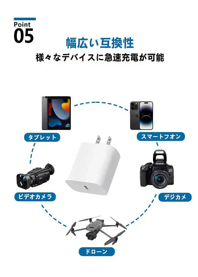 ２本セット [MFi/PSE認証済み]＼Type-C to Lightning／ iPhone 充電器 20W PD 急速充電 Type C 充電器 USB C - iPhone 充電ケーブル ライトニング ケーブル lightningケーブル 高速充電対応 USB-C 急速充電器 iPhone充電ケーブル iPhone12充電器 スマホ充電器 急速充電器