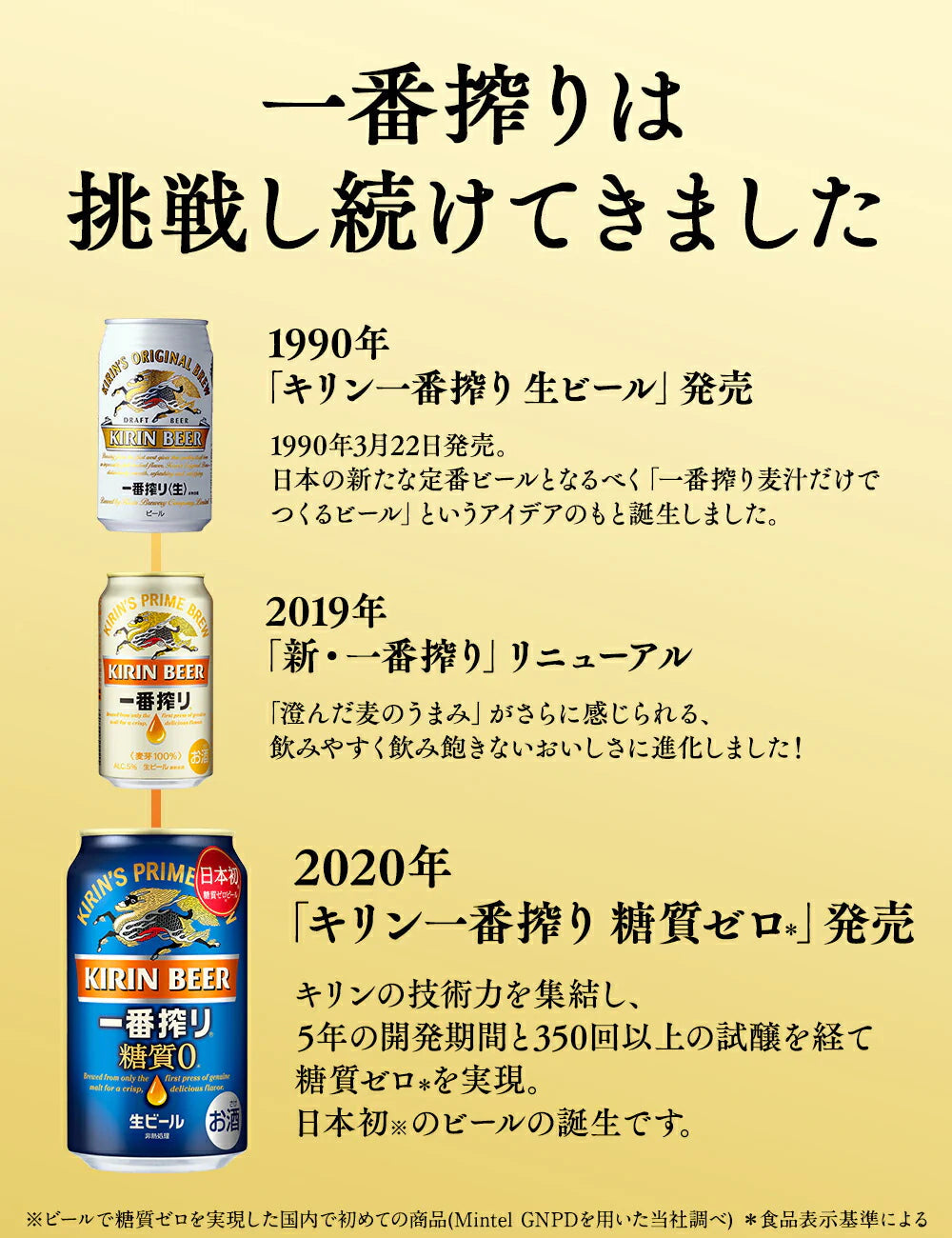 キリン 一番搾り 500ml×24本 【ご注文は2ケースまで同梱可能です】