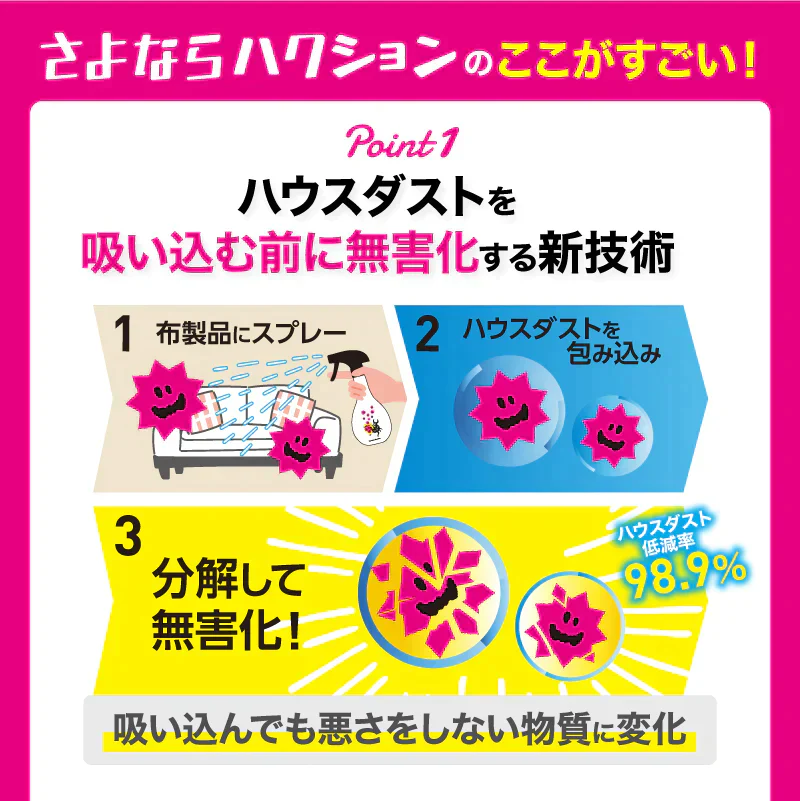 さよならダニー シート＆さよならハクション 話題のダニ捕りシート と 新商品ハウスダスト抑制ミストのセット 公式 カーペット 布団 ソファ ダニシート 畳 ダニ取りシート ダニ退治 ヒョウヒダニ 日本製 置いて 集めて 捨てるだけ！