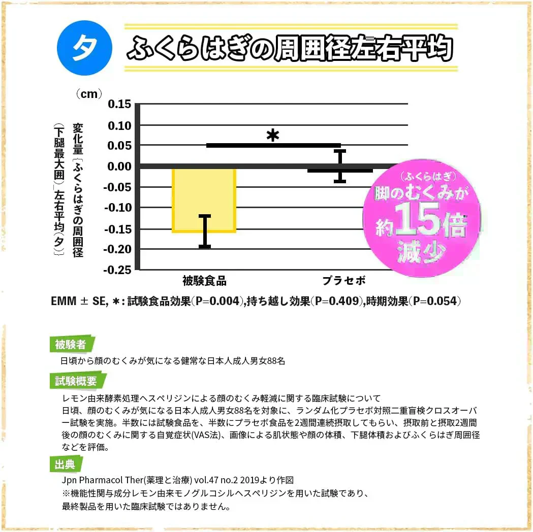 ※使用期限2026年3月※【薬剤師監修】むくみレスキュー 14回分 1袋 むくみ 顔 脚 浮腫 サプリ 機能性表示食品 レモン由来モノグルコシルヘスペリジン ネイチャーフォース Nature Force