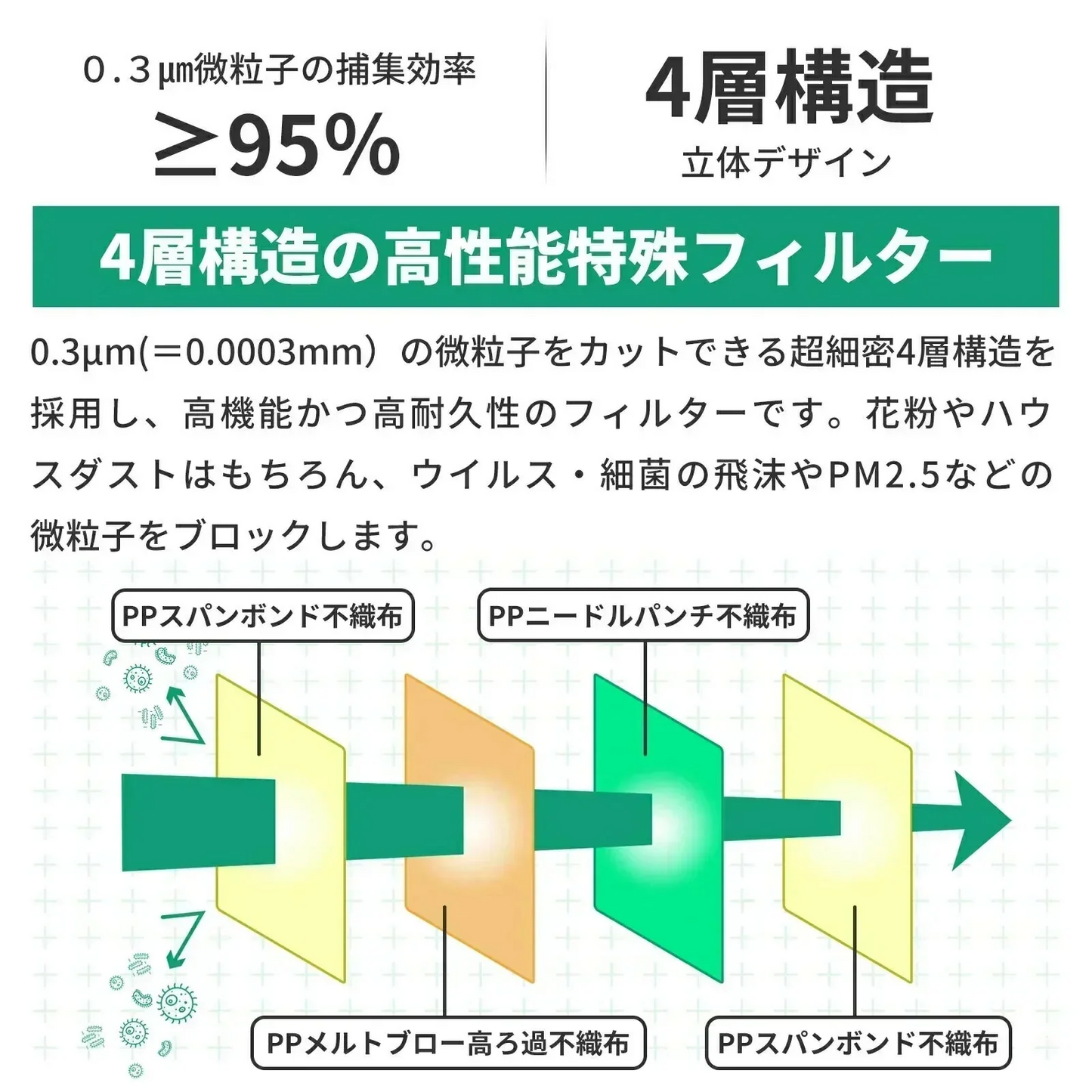 【N95高性能マスク！】＼ ブラック／20枚 個包装 N95 マスク 防塵対策 マスク 4層マスク N95 保護マスク レスピレーター NIOSH 認証 呼吸器 防塵マスク N95マスク 正規品 お徳用 カケン検査済 風邪 花粉症 PM2.5 防塵 防寒 男女兼用 防護マスク 不織布マスク
