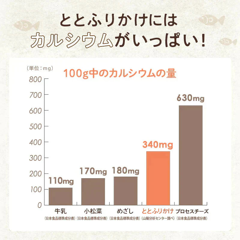 [3袋]たらこんぶ ととふりかけ ちりめん あおさ プレーン 各38g めしこん