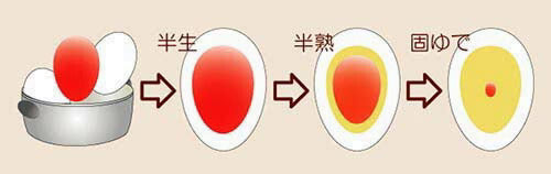 【キッチンタイマーいらずでお好みのゆでたまごが作れる】いっしょに ゆでタイマー  卵 ゆで卵 キッチン用品 キッチン雑貨 簡単調理 タイマー 簡単 料理 簡単 かわいい キッチン 耐熱 半熟卵 便利