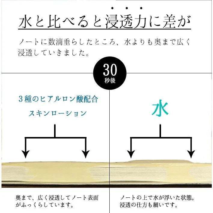 3種のヒアルロン酸配合スキンローション 600ml◆ 化粧水 おすすめ 潤い 美白 大容量 お徳用 スキンケア メンズ 男女兼用 無添加 無香料 乾燥肌 敏感肌 保湿