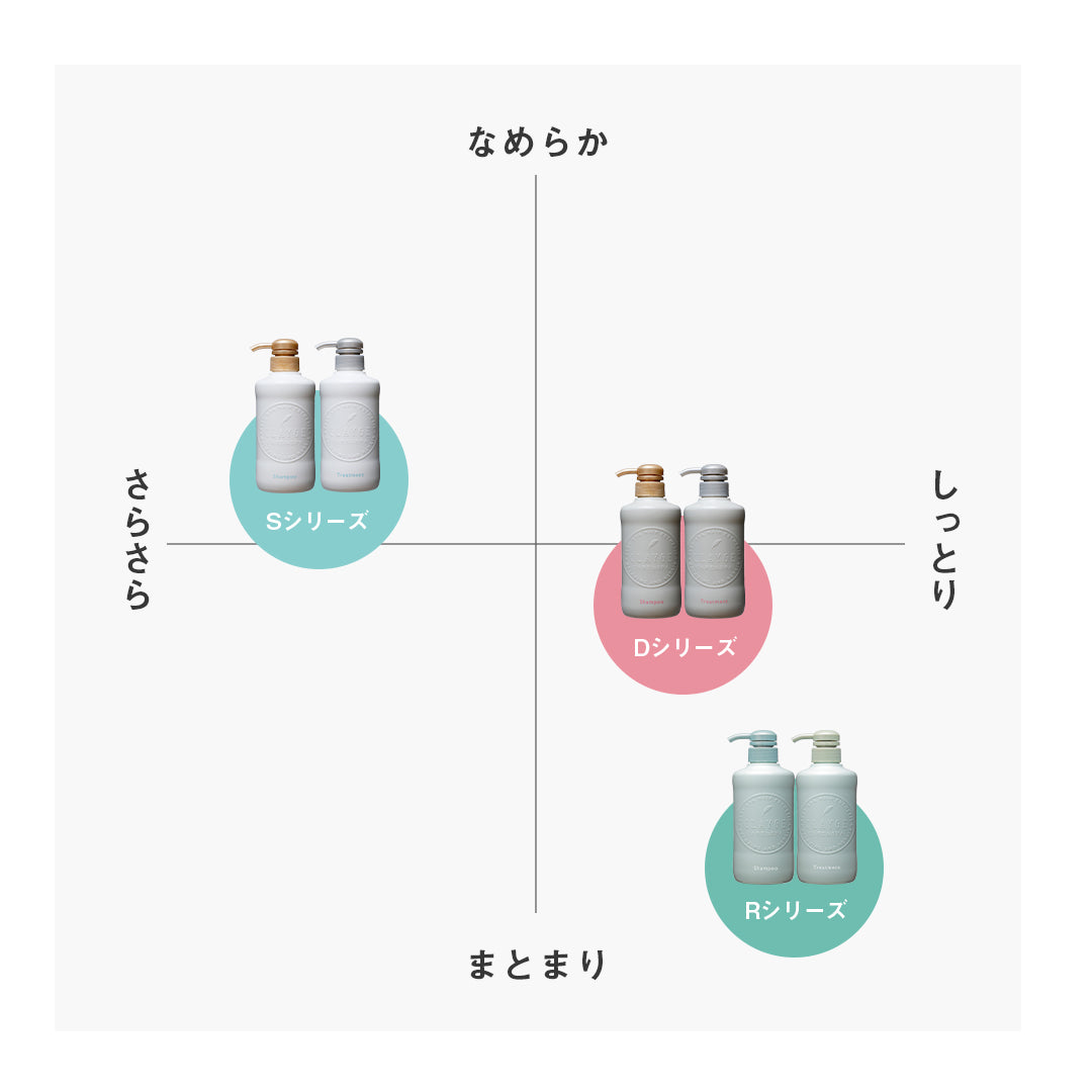 ＤＮ【詰替え単品】 クレージュ シャンプー  400ml 詰替え