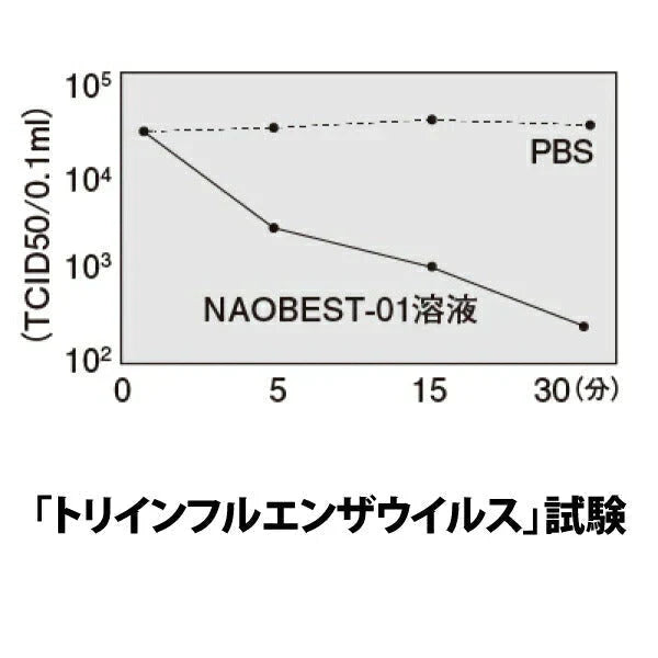 除菌スプレー アパタイト被覆光触媒スプレー SHC-1 / 1本(30ml) 除菌・消臭【メール便送料無料】