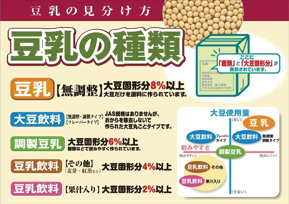 【送料無料】マルサンアイ 有機豆乳無調整 パック 200ml×2ケース/48本