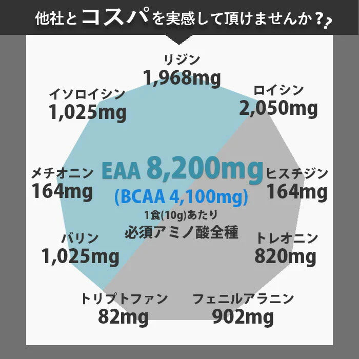 EAA お試しセット 10種類 フレーバー 人工甘味料不使用 オールインワン 国内製造 (MADPROTEIN) マッドプロテインド アミノ酸全種類配合