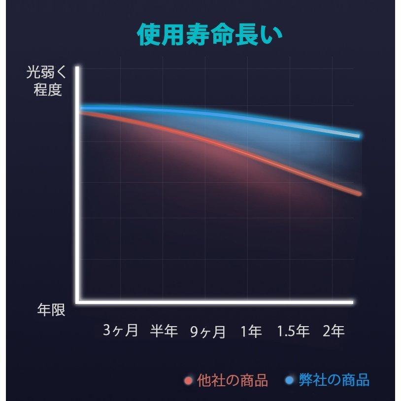 当日発送 LED人感センサーライト USB充電式 調整可能 明暗センサー 省エネ 両面テープ 階段 台所の手元灯クロゼット 寝室 玄関 洗面所 車庫 物置 廊下 w008A(本体:白,ライト:白)