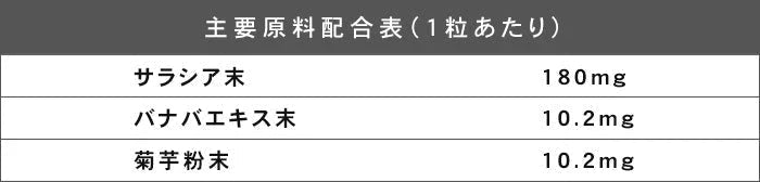 サラシア ≪約1ヶ月分≫  送料無料 健康 サプリメント サプリ ダイエット サラシア  糖分 炭水化物