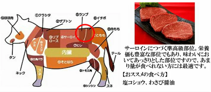 350g 2〜3人前 仙台牛ステーキ2種（サーロイン、ランプ） 贅沢食べ比べお試しセット