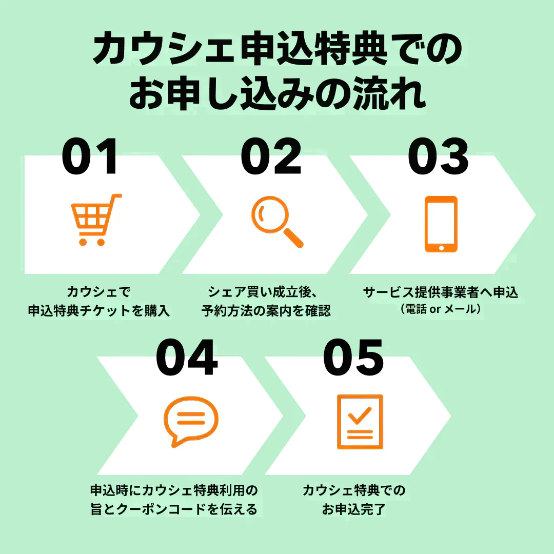 【カウシェ特別】ウォーターサーバー契約申込特典クーポン！　契約後ギフトカード3000円プレゼント＋初回事務手数料は無料   ≪ウォーターサーバーシェアNO.1のプレミアムウォーターがお得に始められる！≫【サブスクチケット】