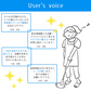 【本体+替えブラシ3種】お風呂掃除 電動ブラシ バスポリッシャー 回転式 充電式 お掃除ポリッシャー 本体 3つの替えブラシ付 伸縮 浴槽磨き 軽量