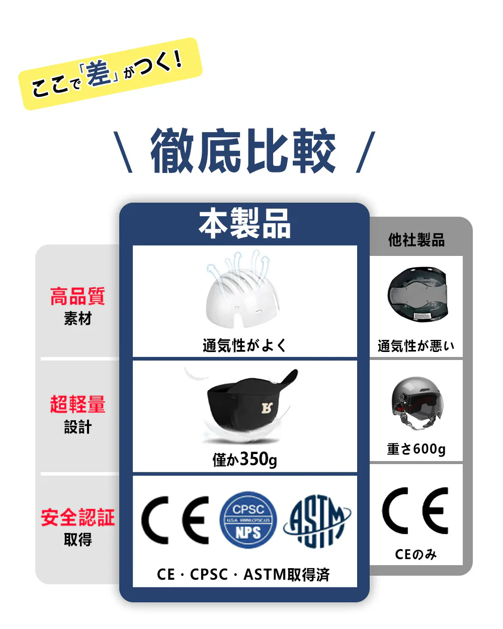 【無地・ブラウン】自転車ヘルメット安全認定 UVカット 流線型 大人用男女兼用 涼しい レディース メンズ バイザー付 シンプル 調整可能 おしゃれ 高校生 ロードバイク 自転車用ヘルメット 野球帽スタイル かわいい サイクルヘルメット スケートボード 超軽量通勤通学