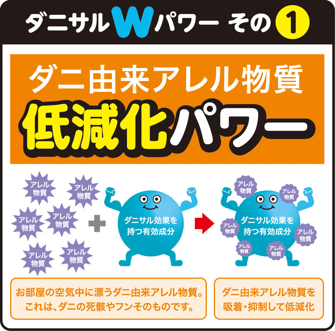 【送料無料】ダニサルWパワーシート　ワイドサイズ　【2枚セット】　　ダニ対策　メーカー直販　駆除　絶滅　退治　ダニ取り　ダニ捕り　捕獲シート　ダニよけ　寝具　布団　ベッド　押し入れ　タンス　ソファー　ヌイグルミ　カーペット　枕　マットレス　ペット　無臭